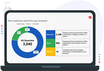 local-seo-reporting Local SEO Reporting